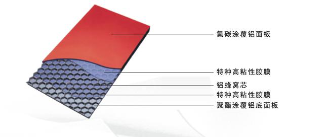 佛山正一鋁蜂窩板幕墻結(jié)構(gòu)咨詢(xún)熱線(xiàn)400-8855-231